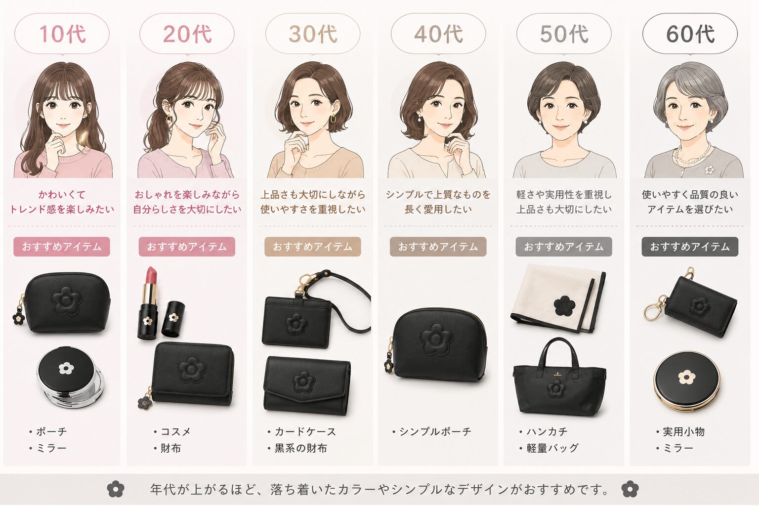 マリークワントの年齢層を10代から60代まで年代別に比較した画像