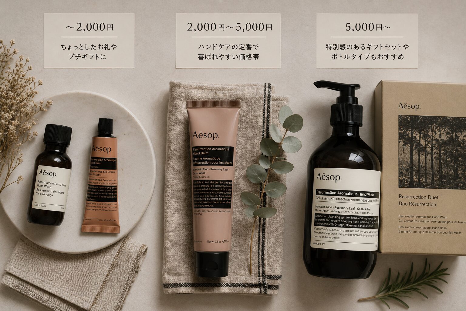 イソップ風のギフトを予算別に並べたハンドケアプレゼントのイメージ